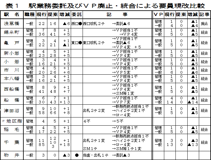 郵便窓口業務再委託業者